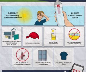 Upały infografika